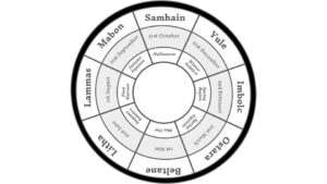 The Wheel of the Year: Celebrating the spiritual significance of the calendar